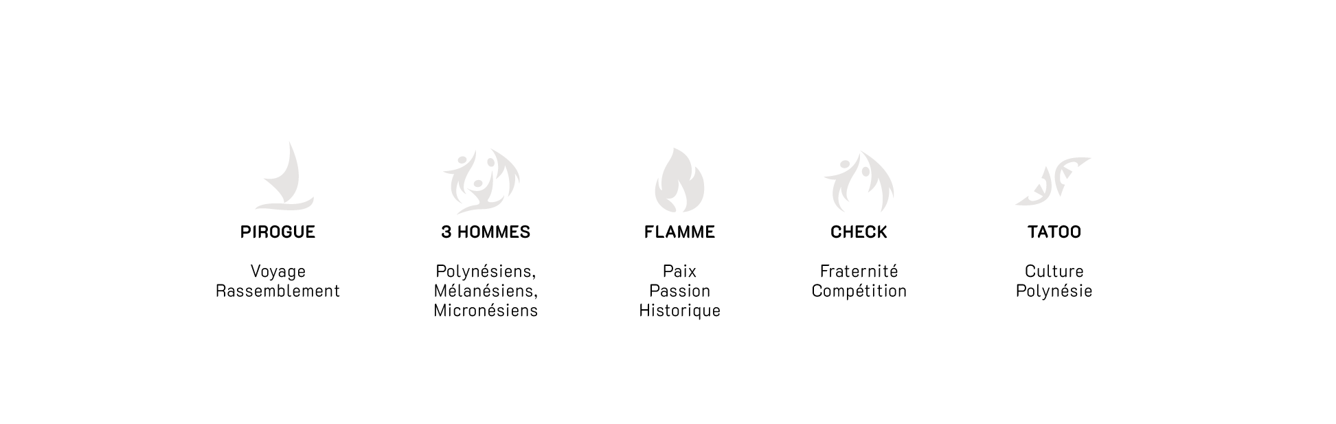 sens du logo Te Moana